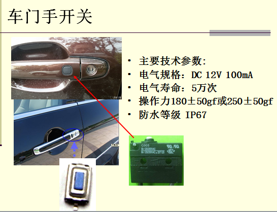 汽車周邊應用
